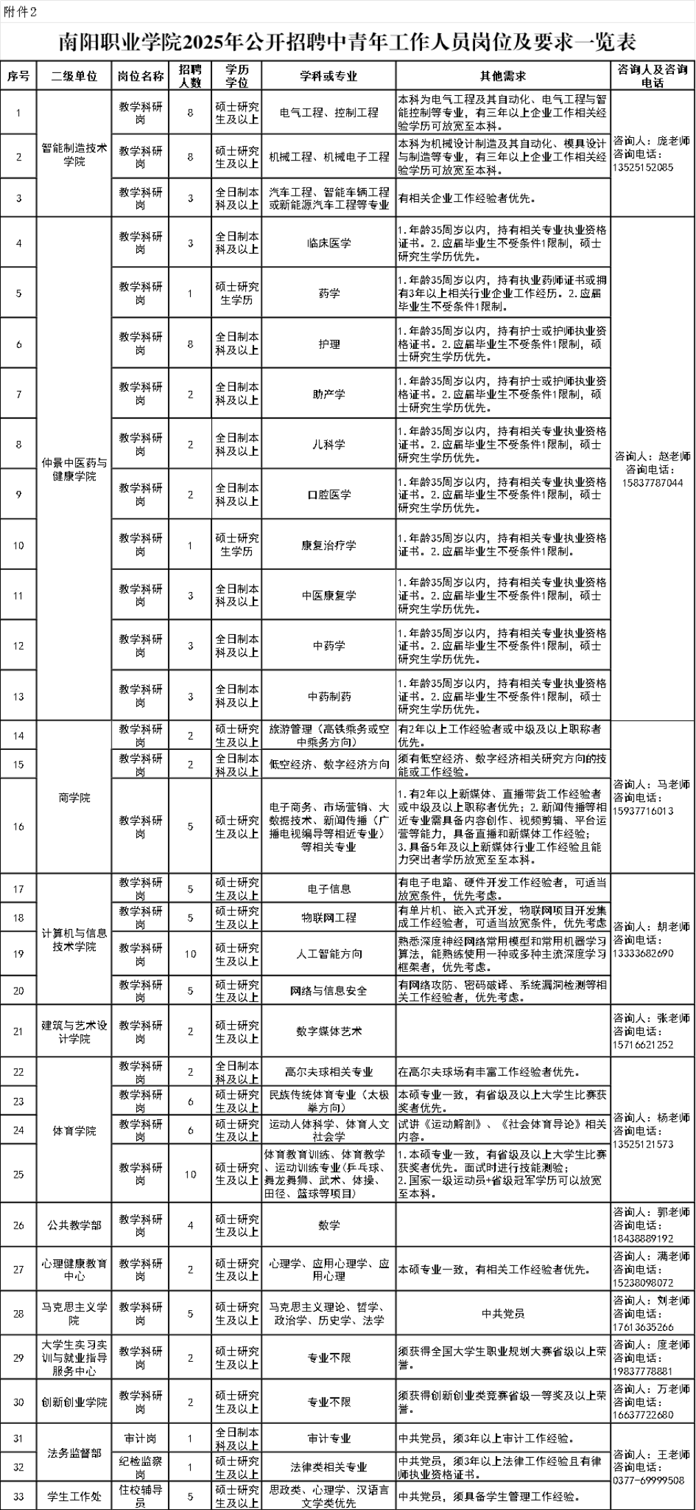 3 3
